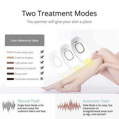Arabia Glow™ IPL Laser Hair Removal – جهاز إزالة الشعر بالليزر IPL
